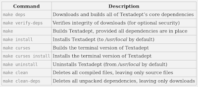 Textadept make command options table for compiling