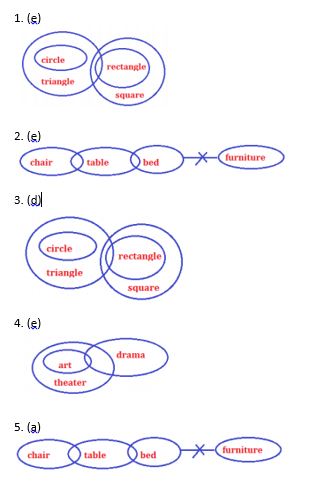 Previous Year Reasoning Questions | 17.07.2017