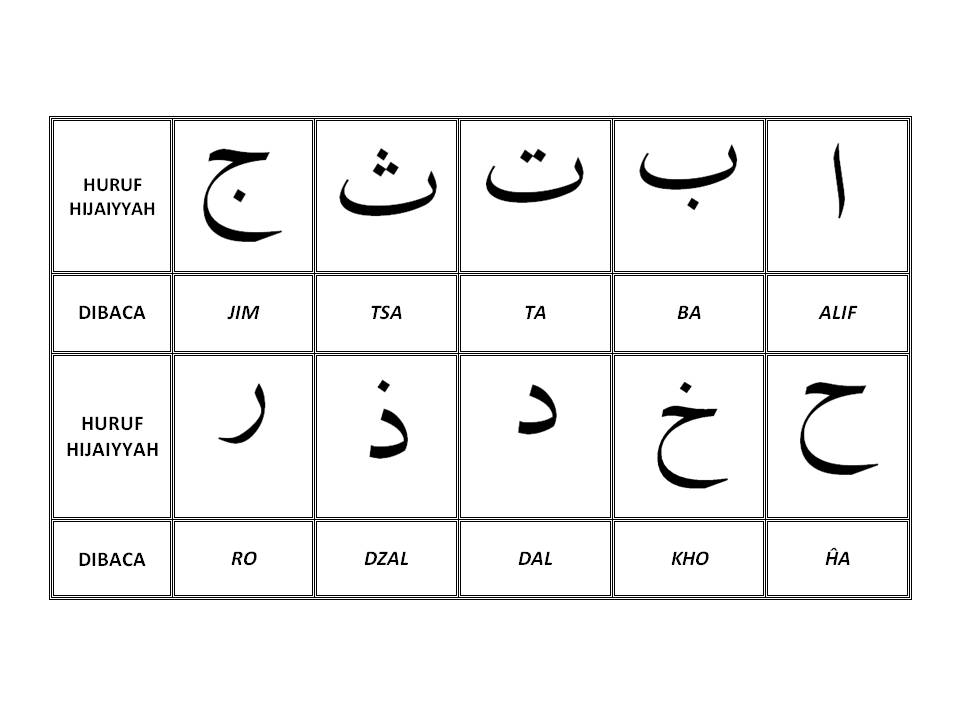 Guru PAI Menulis: Mengenal Huruf Hijaiyyah