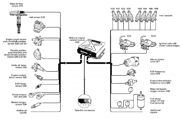 Audi v6 engine management system