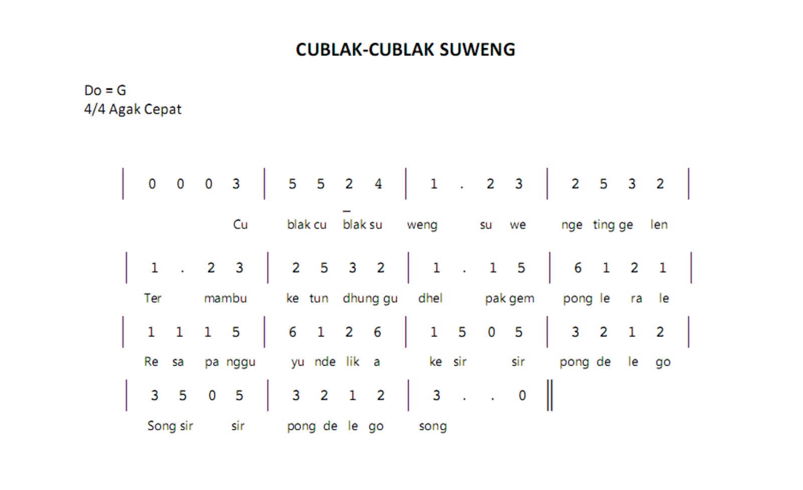  Lagu  Daerah Jawa  Tengah  Cublak cublak Suweng