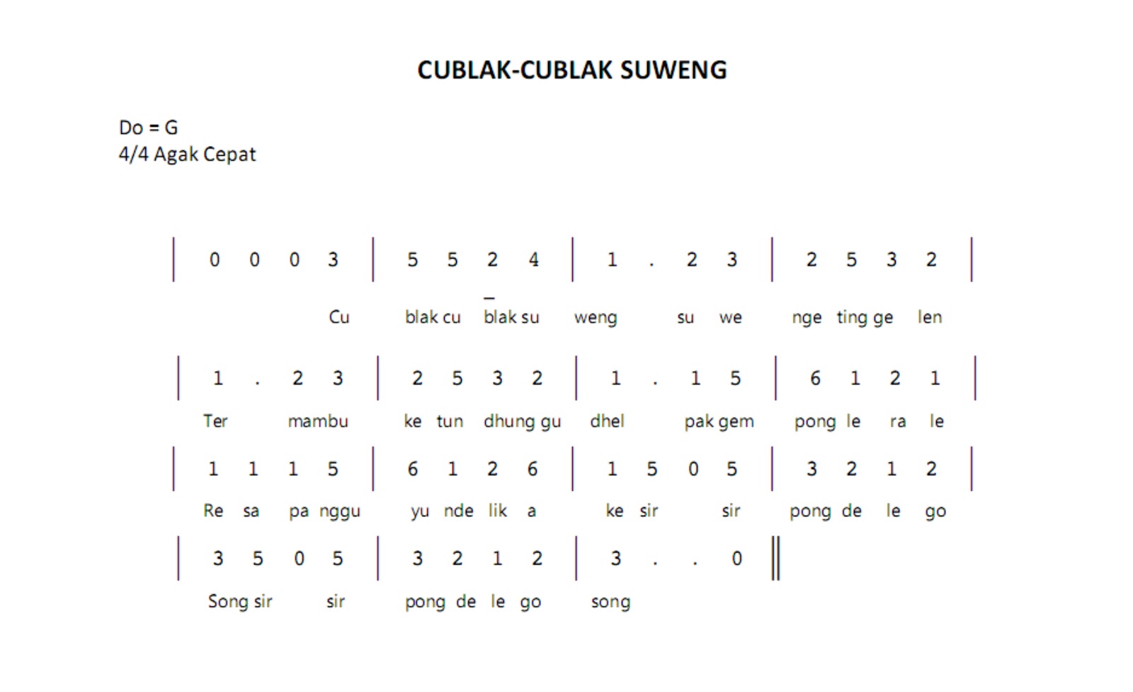  Lagu  Daerah Jawa Tengah Cublak  cublak  Suweng 