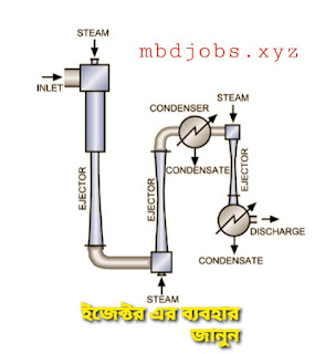 use of ejector