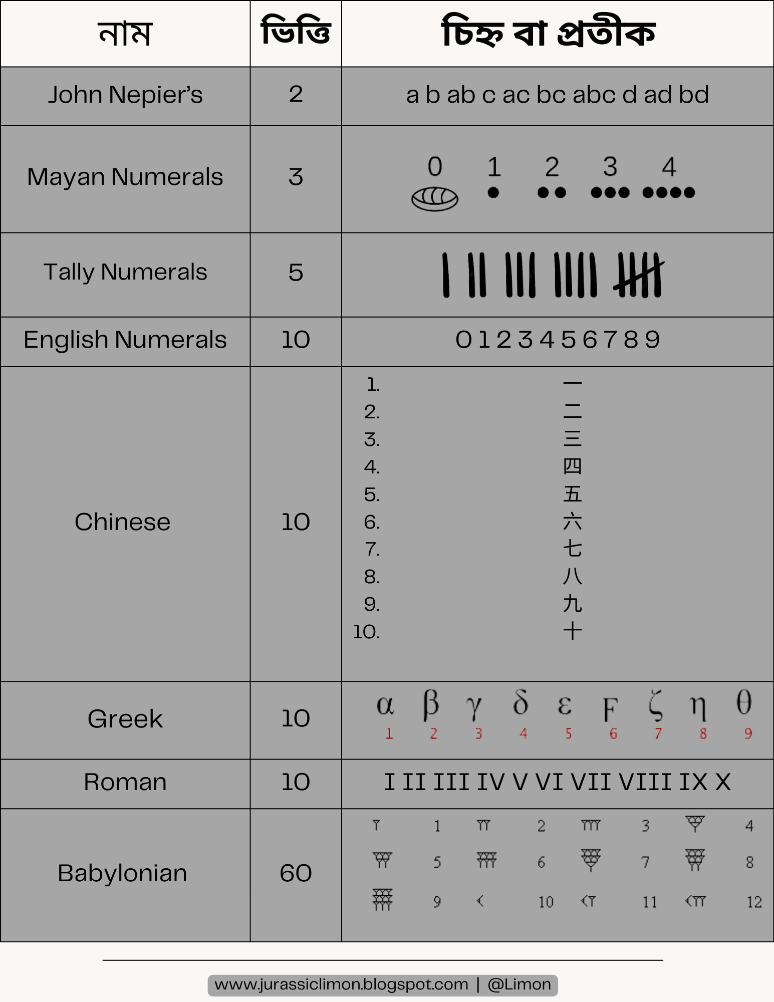 ancient number system