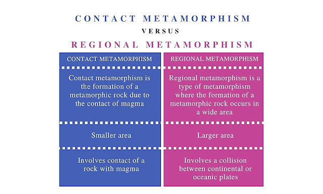 Contact Metamorphism Vs. Regional Metamorphism