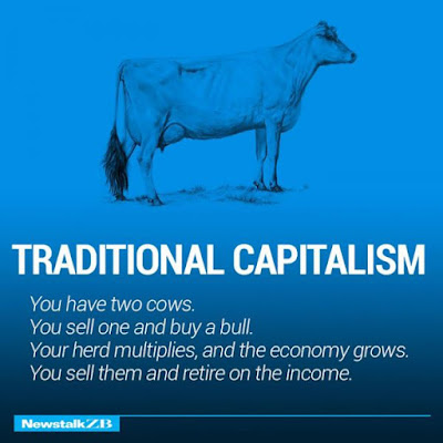 "bovine-comics comparison between capitalism and communism"