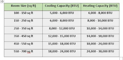 Heat Pump BTU Chart (for Cooling and Heating)