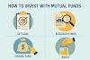 How to Invest with mutual funds?