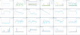 Dashbard memory downline