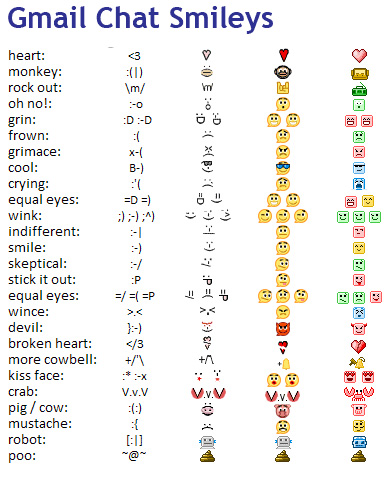 Smiley chat gmail