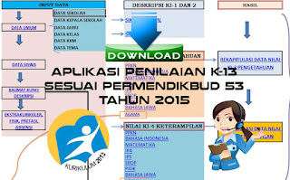 Aplikasi Penilaian Kurikulum 2013 Sesuai Permendikbud Nomor 53 Tahun 2015