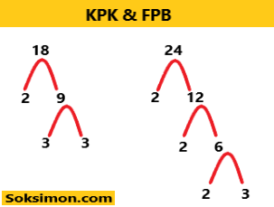 Gambar pohon faktor FPB dan KPK 18 dan 24