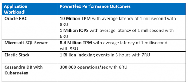 Dell EMC Study Material, Dell EMC Certifications, Dell EMC Exam Prep, Dell EMC Tutorial and Material