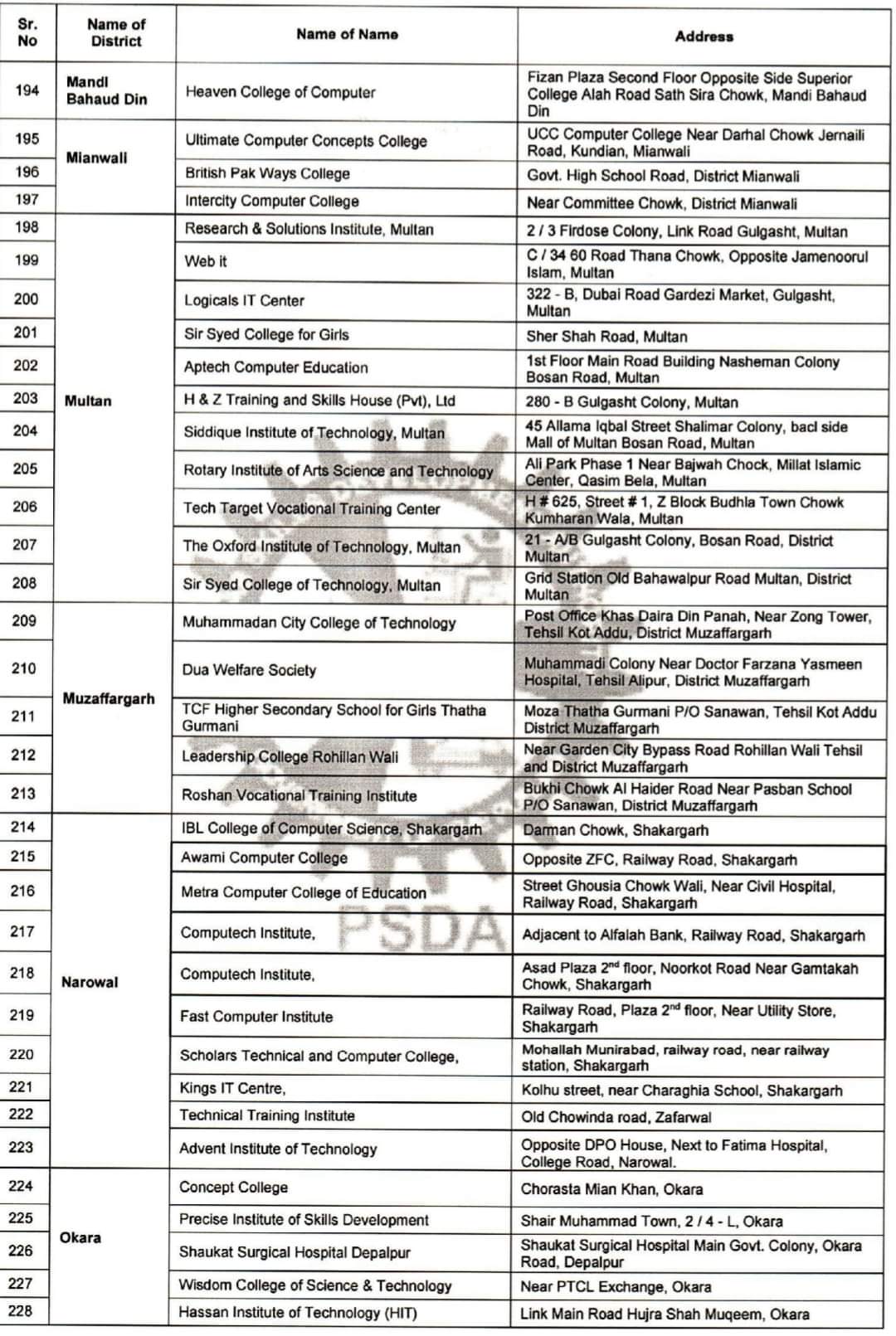 List of Approved Institutes approved by PSDA for Computer Certificate, ppsc jobs, latest ppsc jobs, ppsc patwari jobs, canal patwari jobs 2023,