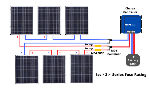 Do you need fuse between solar panel and charge controller