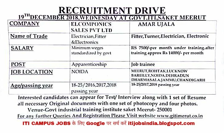 ITI Jobs Placement Requirement