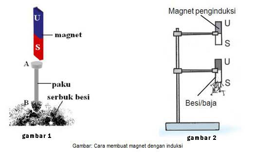 3 Cara  Membuat  Magnet  Termudah dan Cepat Cek Cara  Terbaru