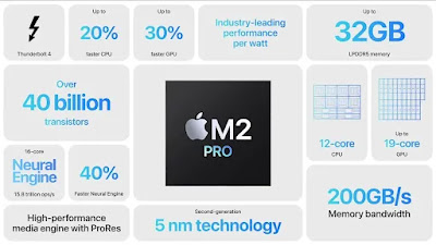 Macbook Pro M2 Pro