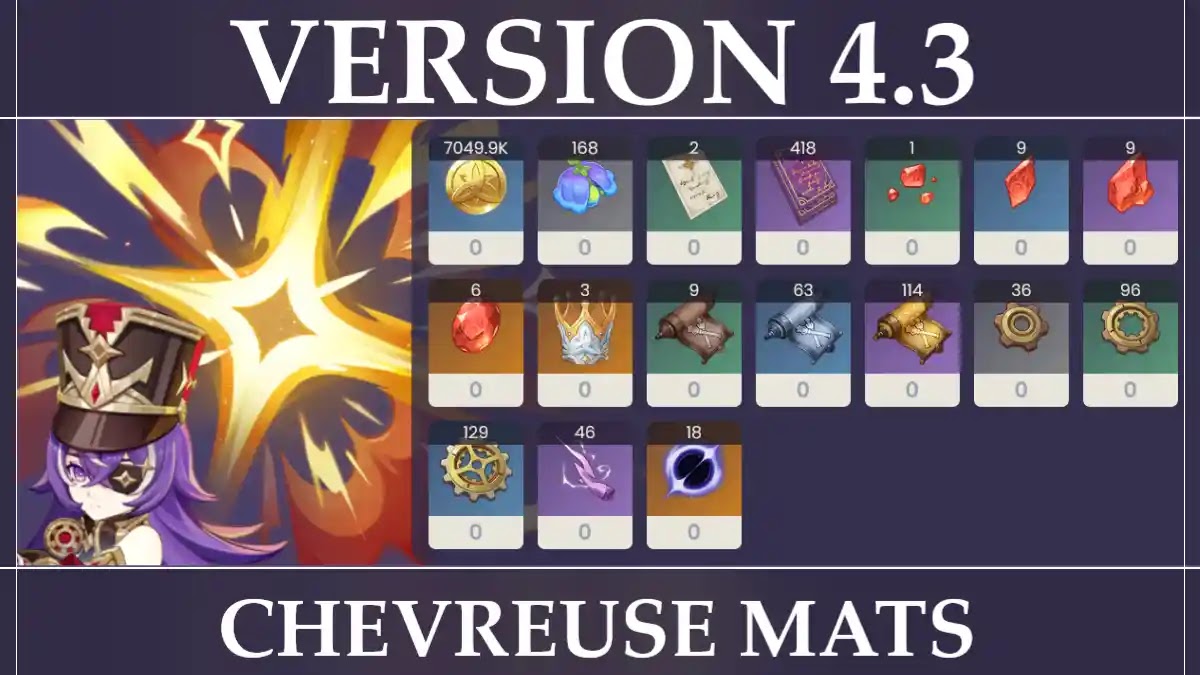 genshin impact chevreuse ascension materials, genshin impact chevreuse talent materials, genshin chevreuse mats, genshin chevreuse materials, genshin chevreuse