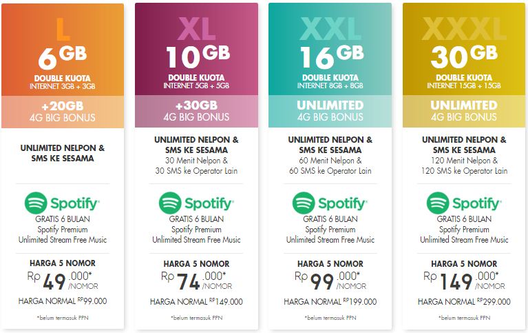 NIH...!!! TARIF DAN CARA PAKET FREEDOM POSTPAID INDOSAT ...