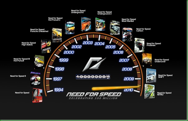 Need for Speed milestone speedometer