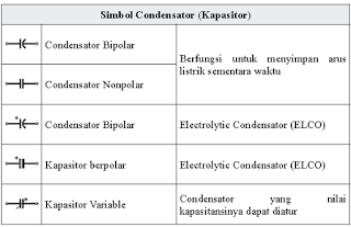 komponen elektronika kapasitor resistor berikut yang dilengkapi dengan simbol dan fungsi