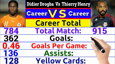 Didier Drogba Vs Thierry Henry Career Comparison