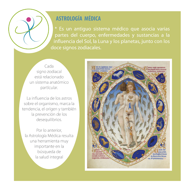 Astrología Médica