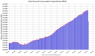 Personal Consumption Expenditures