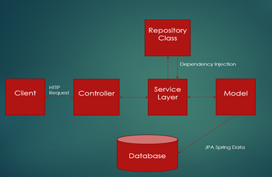 Spring Data JPA @Query Example - Tutorial