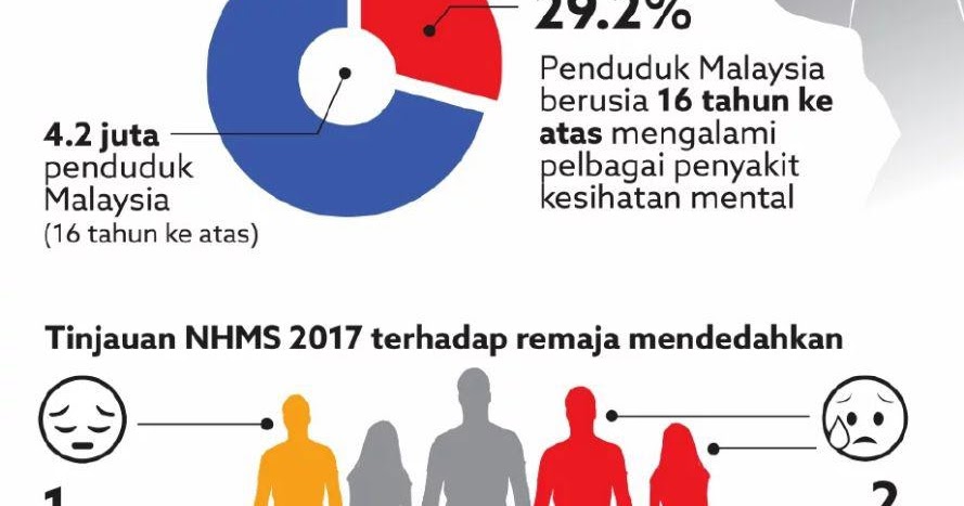 LAMAN BLOG PENDIDIKAN MORAL: Contoh Soalan SPM : Masalah 