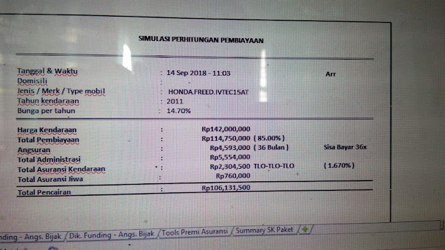 Simulasi perhitungan plapon pembiayaan kredit dengan kendaraan - Type Honda Freed GB3 1.5 AT 2010