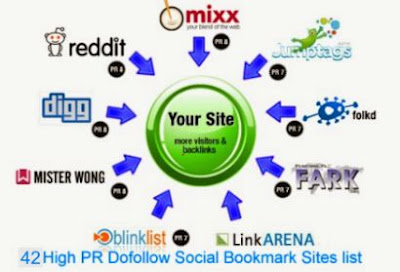 How To Boost Current Social Bookmarking Traffic To Your Site