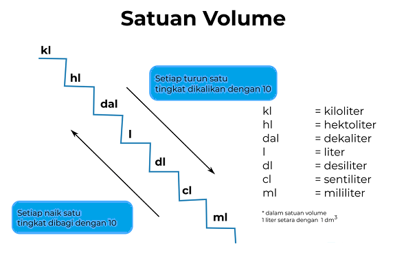 1 Kg  Berapa Liter Temukan Jawabannya Di sini