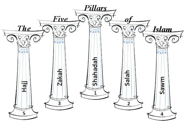 The Five Pillars Of Islam