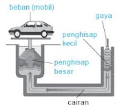 Ide 31+ Contoh Aplikasi Aktuator Hidrolik