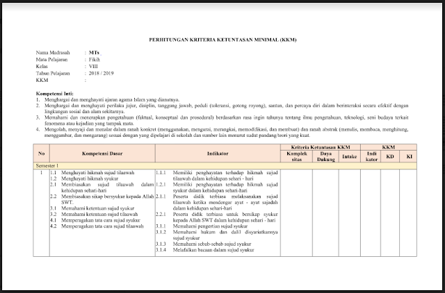 KKM Fiqih MTS Kelas 7 8 9 Kurikulum 2013 Excel