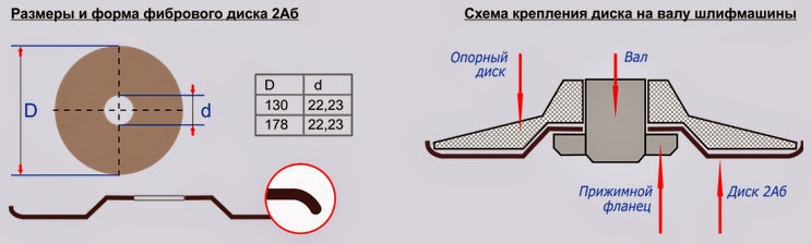 Фибровые диски. Купить их можно у официальных представителей. Производитель - Лужский абразивный завод.