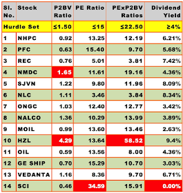 Stocks I Bought in April 2018: How the Stocks Fared under the Four Key Selection Criteria