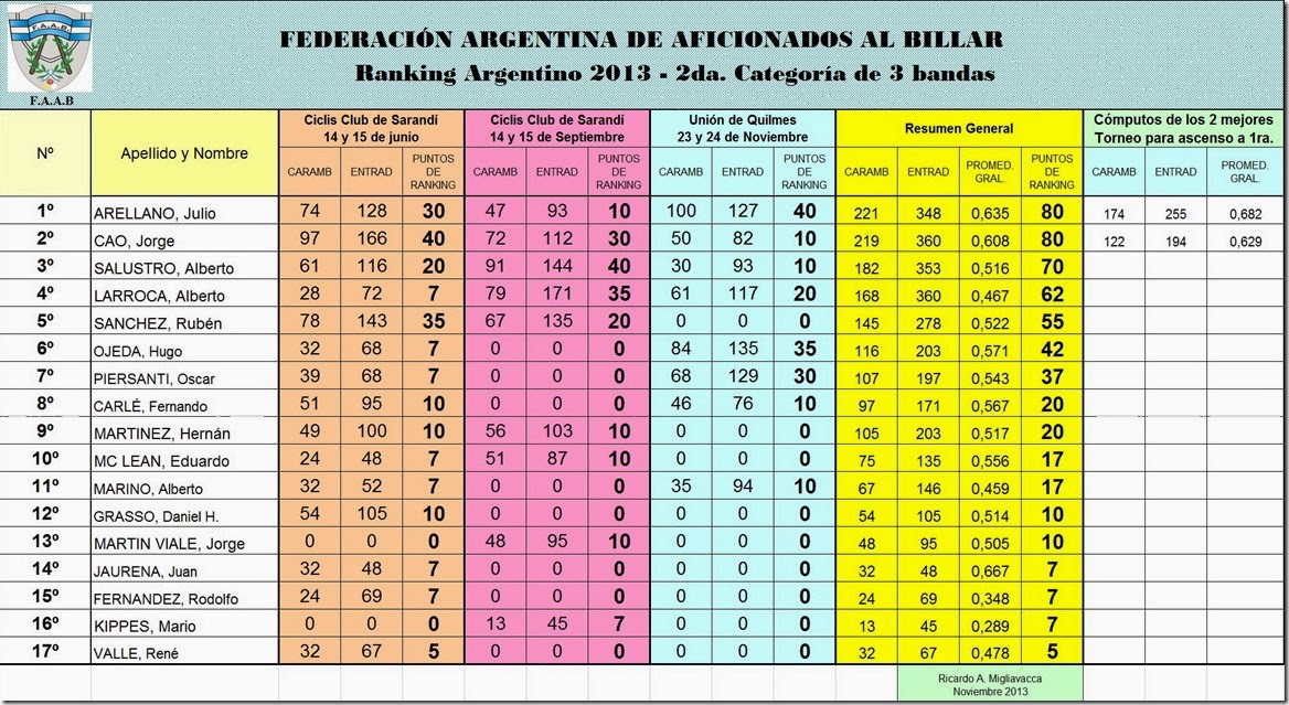 Union de Quilmes 26nov13 d Union de Quilmes 26nov13 d