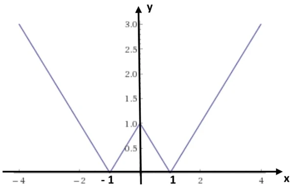 grafico01