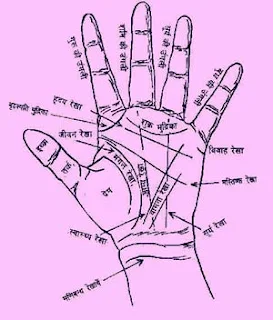 हथेली पर अस्वस्थ और स्वस्थ हाथ के लक्षण