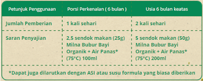 Petunjuk Pemberian Milna Bubur Bayi Organik, MPASI Terbaik untuk Si Kecil