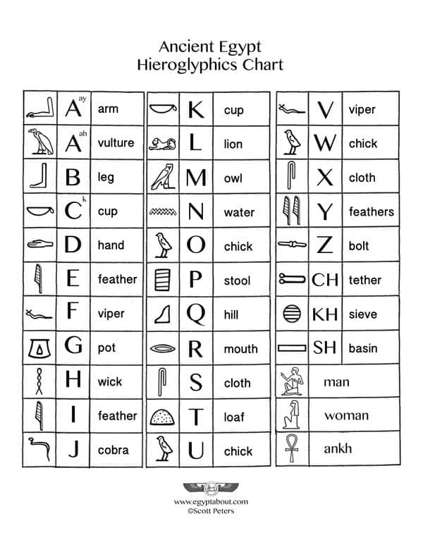 egyptian hieroglyphs assignment