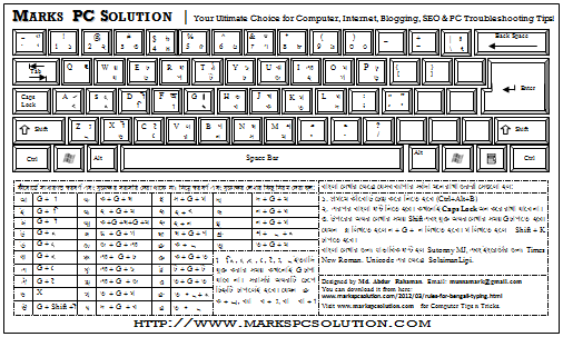 Bijoy Keyboard Layout with Rules