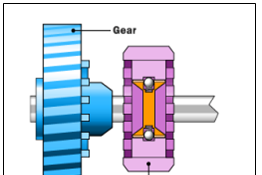 Jenis - Jenis Syncronizer Pada Transmisi Manual