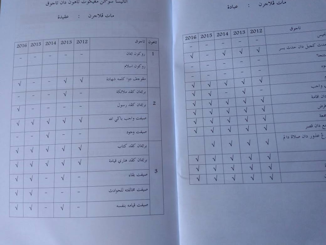 Soalan Agama Islam Tahun 4 - Persoalan o