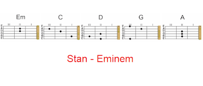 Stan Eminem Easy guitar Chords