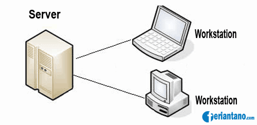 Pengertian dan Definisi Dari Workstation - Feriantano.com