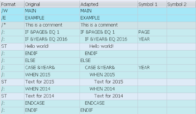 SAPscript forms breakdown tool